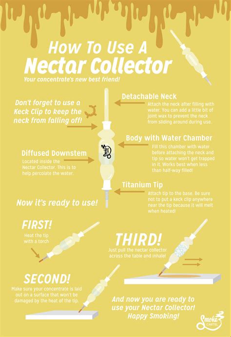 homemade nectar collector|Learn How To Use A Nectar Collector, The Tool You .